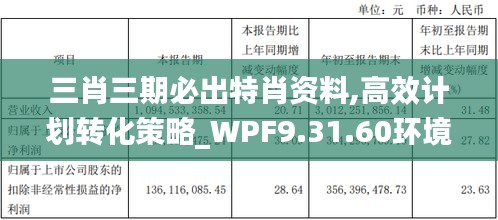 三肖三期必出特肖资料,高效计划转化策略_WPF9.31.60环境版