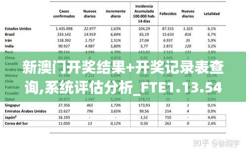 新澳门开奖结果+开奖记录表查询,系统评估分析_FTE1.13.54模拟版