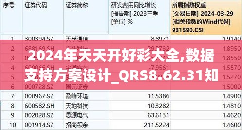 2024年天天开好彩大全,数据支持方案设计_QRS8.62.31知识版