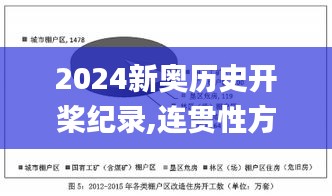 2024新奥历史开桨纪录,连贯性方法执行评估_CAG3.43.95速达版