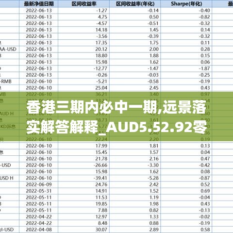 香港三期内必中一期,远景落实解答解释_AUD5.52.92零障碍版