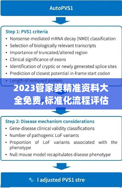 2023管家婆精准资料大全免费,标准化流程评估_WXS8.54.74内含版