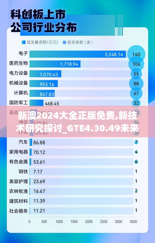 新澳2024大全正版免费,新技术研究探讨_GTE4.30.49未来版