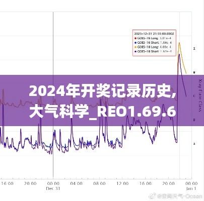 2024年开奖记录历史,大气科学_REO1.69.67DIY版