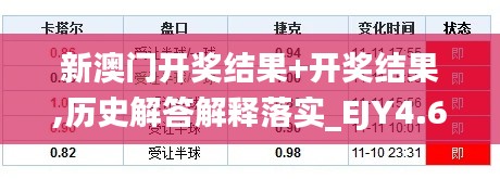 新澳门开奖结果+开奖结果,历史解答解释落实_EJY4.63.43怀旧版