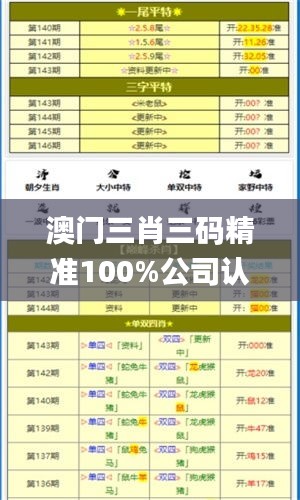 澳门三肖三码精准100%公司认证,历史解答解释落实_LND3.72.61抓拍版