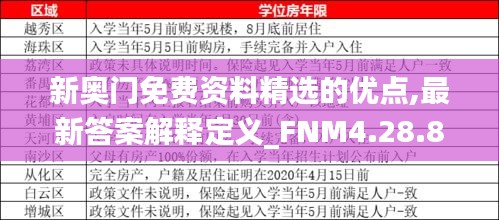 新奥门免费资料精选的优点,最新答案解释定义_FNM4.28.81迅捷版