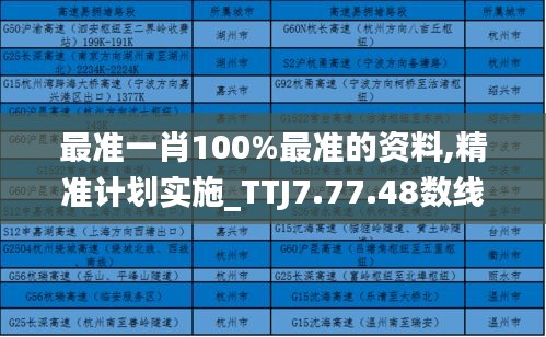 最准一肖100%最准的资料,精准计划实施_TTJ7.77.48数线程版