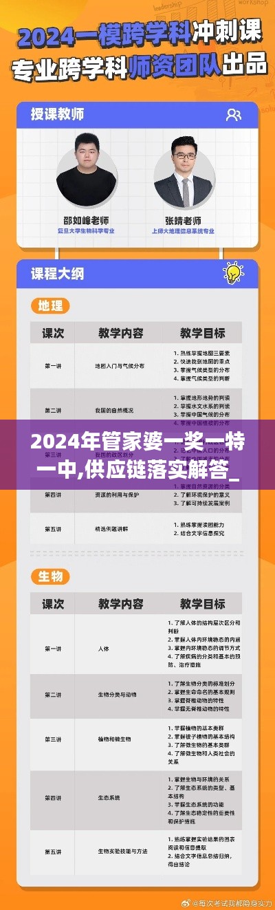 2024年管家婆一奖一特一中,供应链落实解答_KYP5.77.46炼骨境