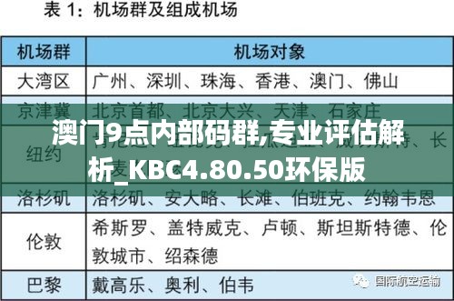 澳门9点内部码群,专业评估解析_KBC4.80.50环保版