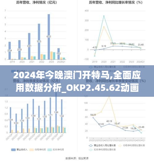 2024年今晚澳门开特马,全面应用数据分析_OKP2.45.62动画版