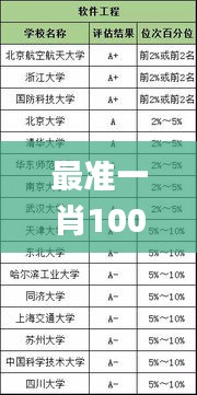 最准一肖100%中一奖,专业评估解析_IOU4.79.80理想版