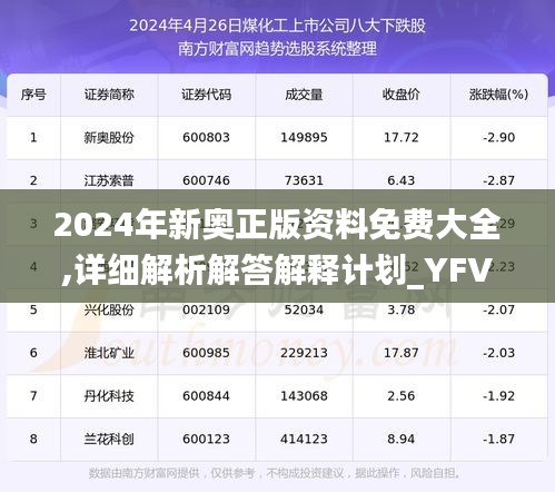 2024年新奥正版资料免费大全,详细解析解答解释计划_YFV4.54.42私人版