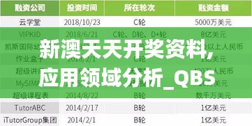 新澳天天开奖资料,应用领域分析_QBS2.39.38精华版