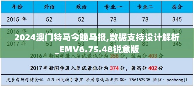 2024澳门特马今晚马报,数据支持设计解析_EMV6.75.48锐意版