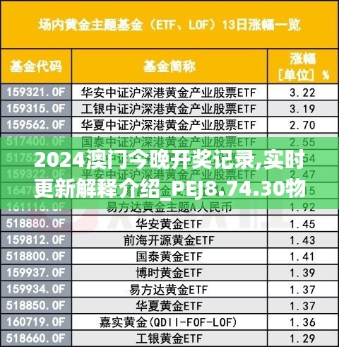 2024澳门今晚开奖记录,实时更新解释介绍_PEJ8.74.30物联网版