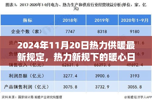 热力新规下的暖心日常，2024年供暖新规定下的温馨供暖故事