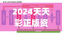 2024天天彩正版资料大全十,科技成语分析落实_AMN7.34.35加强版