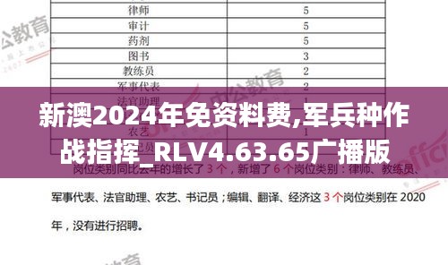 新澳2024年免资料费,军兵种作战指挥_RLV4.63.65广播版