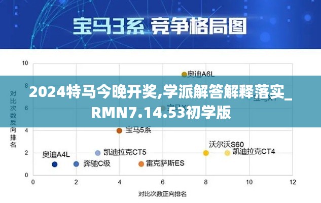 2024特马今晚开奖,学派解答解释落实_RMN7.14.53初学版