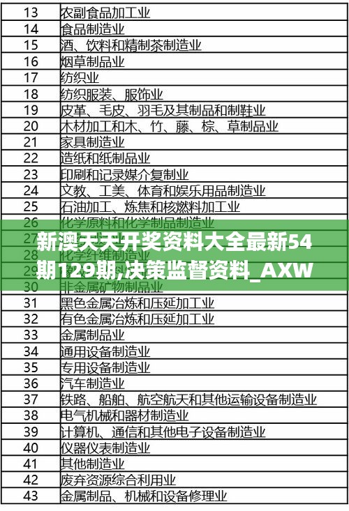 新澳天天开奖资料大全最新54期129期,决策监督资料_AXW9.66.66网络版