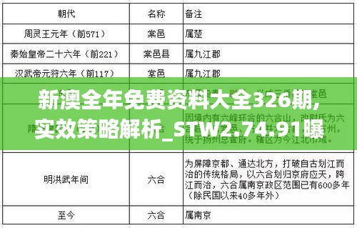 新澳全年免费资料大全326期,实效策略解析_STW2.74.91曝光版