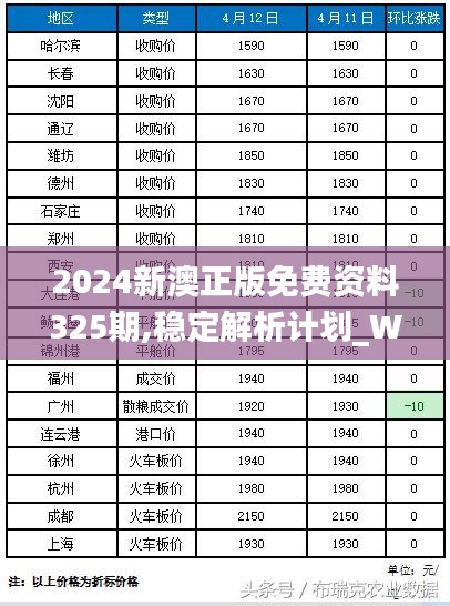 2024新澳正版免费资料325期,稳定解析计划_WYN7.67.21内含版