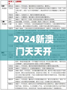 2024新澳门天天开好彩325期,实践分析解答解释方案_XCW7.65.25活力版