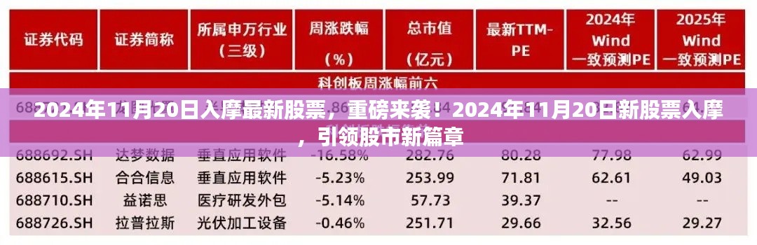 重磅来袭！新股票入摩引领股市新篇章