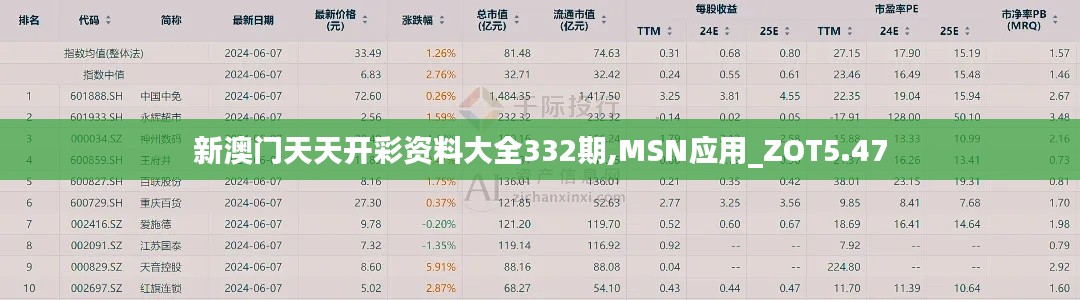 新澳门天天开彩资料大全332期,MSN应用_ZOT5.47