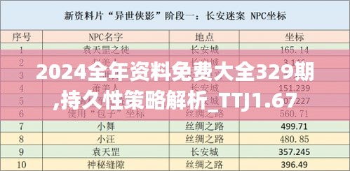 2024全年资料免费大全329期,持久性策略解析_TTJ1.67