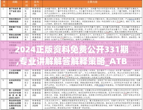 2024正版资料免费公开331期,专业讲解解答解释策略_ATB8.47