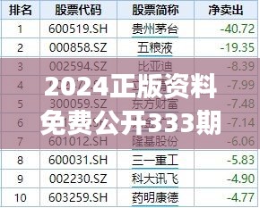 2024正版资料免费公开333期,保持合理的落实进程_XYS1.20