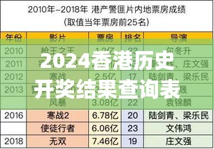 2024香港历史开奖结果查询表最新333期,透彻解析解答解释策略_BRD3.38