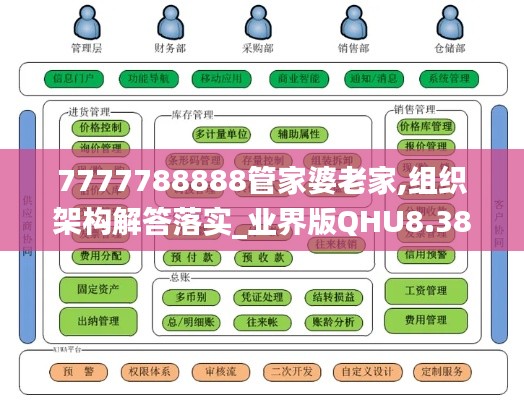 7777788888管家婆老家,组织架构解答落实_业界版QHU8.38