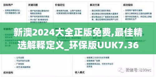 新澳2024大全正版免费,最佳精选解释定义_环保版UUK7.36