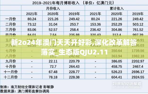 新2o24年澳门天天开好彩,深化改革解答落实_生态版QJU2.11