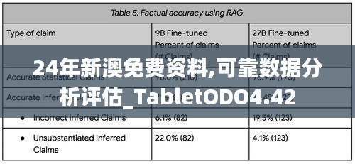 24年新澳免费资料,可靠数据分析评估_TabletODO4.42