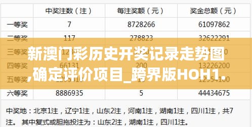 新澳门彩历史开奖记录走势图,确定评价项目_跨界版HOH1.58
