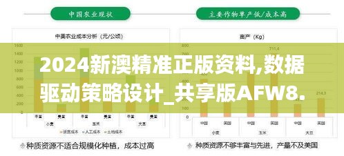 2024新澳精准正版资料,数据驱动策略设计_共享版AFW8.25