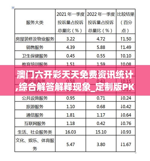 澳门六开彩天天免费资讯统计,综合解答解释现象_定制版PKO5.67