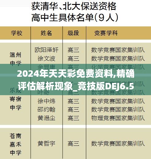 2024年天天彩免费资料,精确评估解析现象_竞技版DEJ6.52