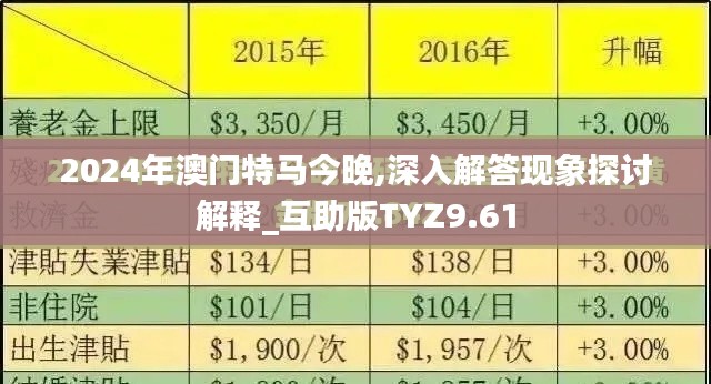 2024年澳门特马今晚,深入解答现象探讨解释_互助版TYZ9.61