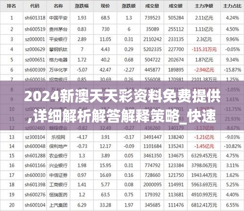 2024新澳天天彩资料免费提供,详细解析解答解释策略_快速版RFQ3.32