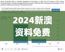 2024新澳资料免费精准17期,全面设计执行数据_简便版PZD7.72