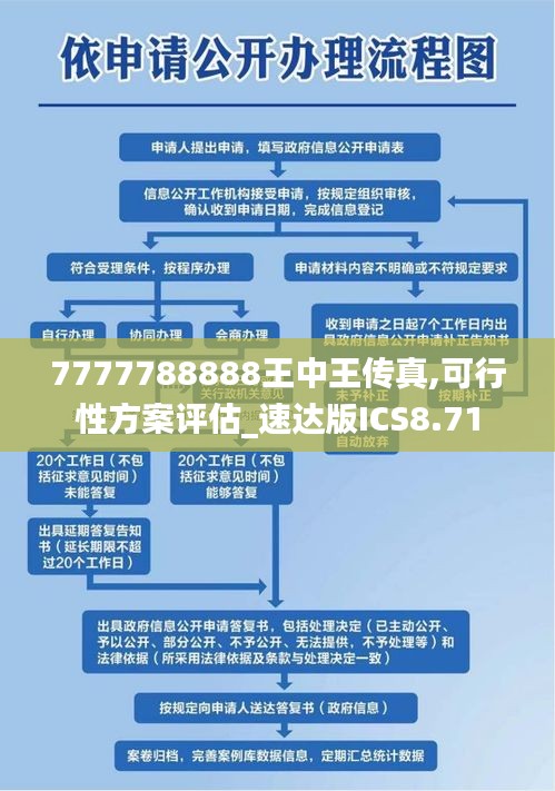 7777788888王中王传真,可行性方案评估_速达版ICS8.71