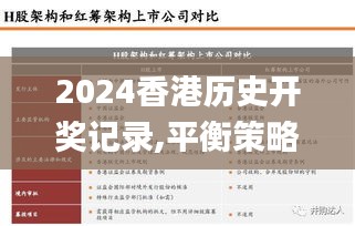 2024香港历史开奖记录,平衡策略指导_车载版OFE4.45