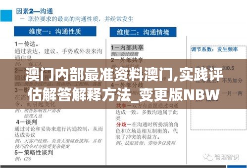 澳门内部最准资料澳门,实践评估解答解释方法_变更版NBW9.24