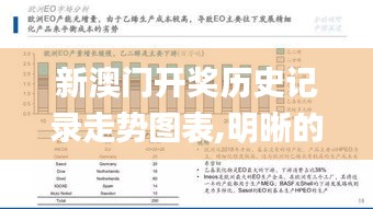 新澳门开奖历史记录走势图表,明晰的解答落实程序_收藏版WYL7.60