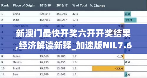 新澳门最快开奖六开开奖结果,经济解读新释_加速版NIL7.69